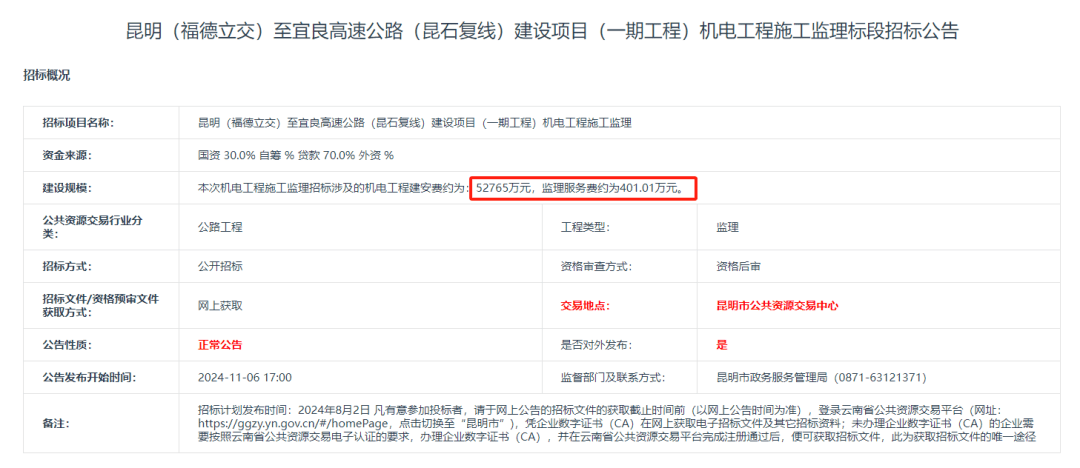 投资超NG体育11亿昆明福宜高速绿化等工程将启工期1年(图1)