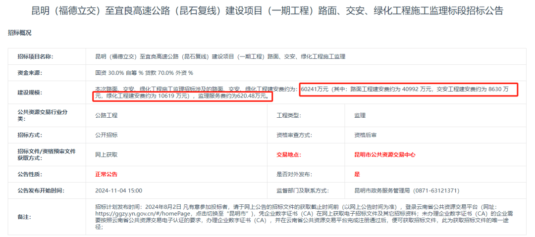 投资超NG体育11亿昆明福宜高速绿化等工程将启工期1年(图2)