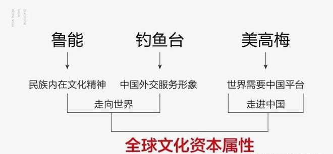 NG体育平台鲁能钓鱼台美高梅售楼处（北京）官方网站-2024房价-楼盘百科(图4)