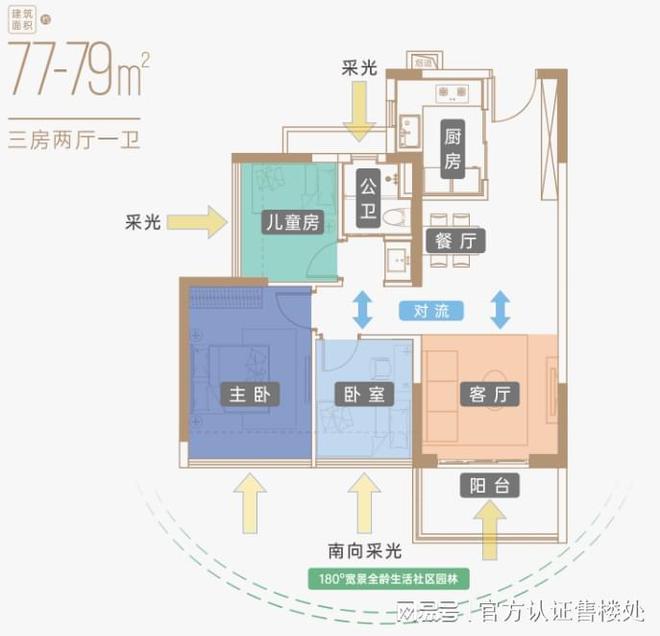 NG体育中海寰宇珑宸容积率53绿化率40%-规划8栋住宅总户数3141户(图3)