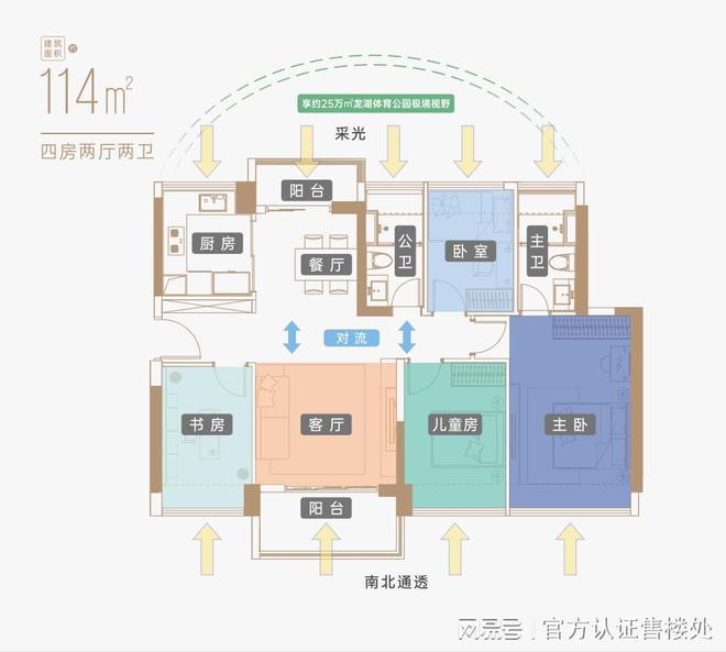 NG体育中海寰宇珑宸容积率53绿化率40%-规划8栋住宅总户数3141户(图6)