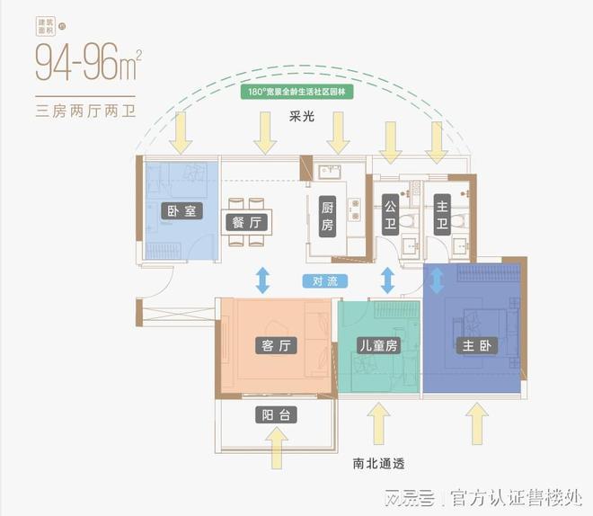 NG体育中海寰宇珑宸容积率53绿化率40%-规划8栋住宅总户数3141户(图5)