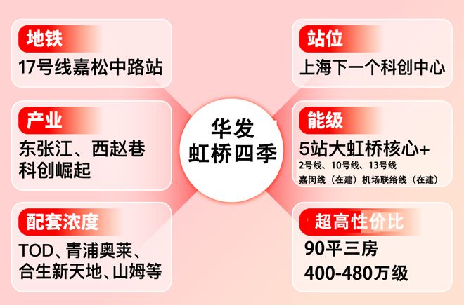 『官』华发虹桥四季售楼处-202NG体育官网app下载4华发虹桥四季首页最新动态(图15)