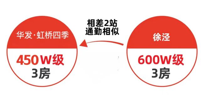 『官』华发虹桥四季售楼处-202NG体育官网app下载4华发虹桥四季首页最新动态(图16)